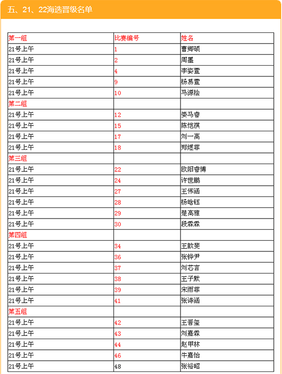 第四届“曹灿杯” 全国朗诵大赛郑州赛区21、22号海选晋级名单公布~