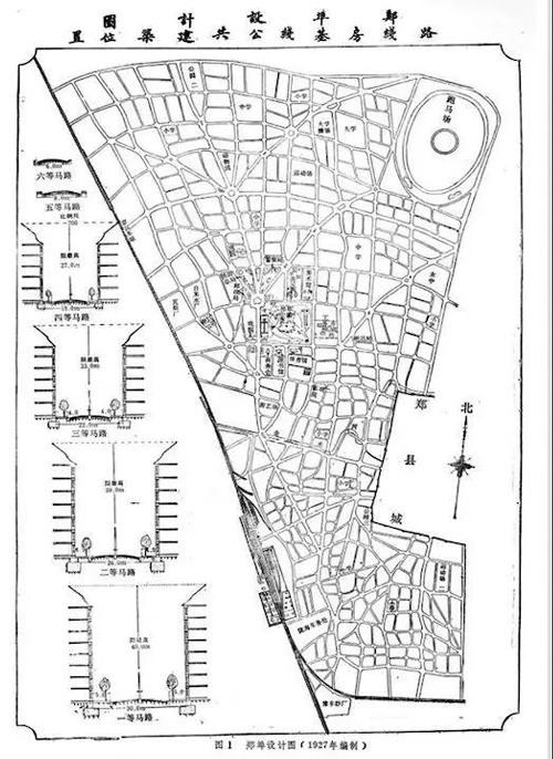郑州1927版-2010版城市总体规划“小档案”