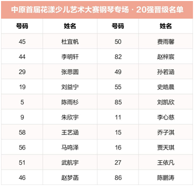 中原首届花漾少儿艺术大赛|钢琴&舞蹈火热开赛 20强荣耀晋级