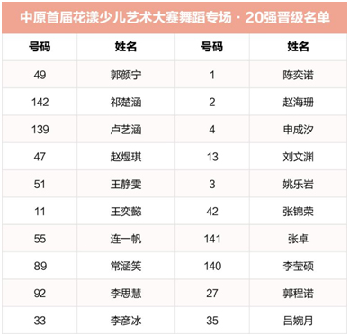 中原首届花漾少儿艺术大赛|钢琴&舞蹈火热开赛 20强荣耀晋级