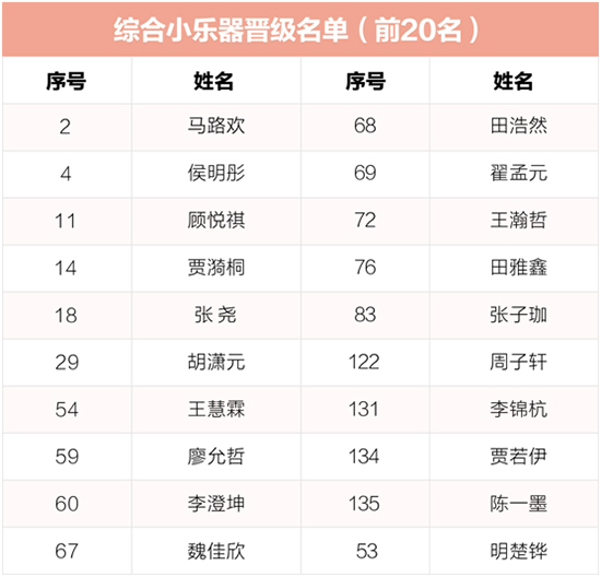 花漾少儿艺术大赛丨综合小乐器&绘画活力开赛 晋级名单荣耀揭