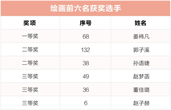 花漾少儿艺术大赛丨综合小乐器&绘画活力开赛 晋级名单荣耀揭