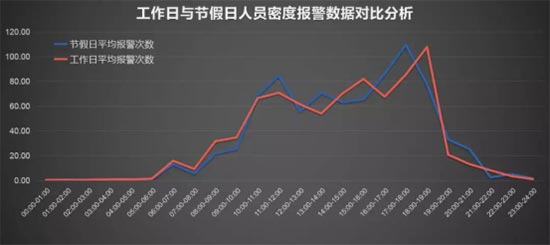 龙湖&middot;天宸原著全龄段活动空间 从一而终的人文关怀