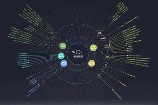 这场被称之为&ldquo;革新中原健康豪宅标尺&rdquo;的发布会，究竟硬核在哪里?