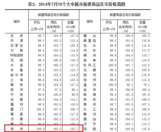 郑州商品住宅.jpg