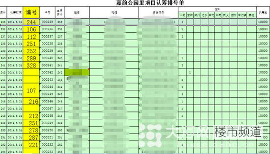 上街嘉韵公园里违规预售被查一月后仍在收排号费 房管部门涉嫌渎职