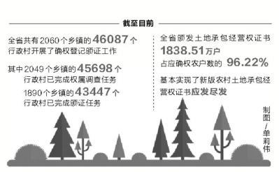 河南农村土地确权颁证激活&ldquo;沉睡资本&rdquo;