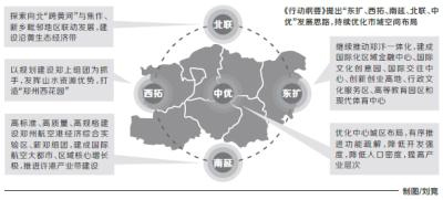 国家中心城市行动纲要获批 “国际郑”迈进新时代