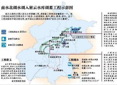 南水北调中线干线北京段征地 催生1800余“拆迁户”