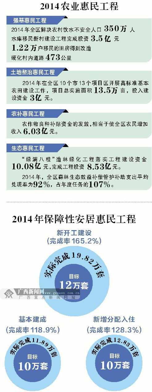广西：为民办实事蛮拼的 12万户居民入住保障房