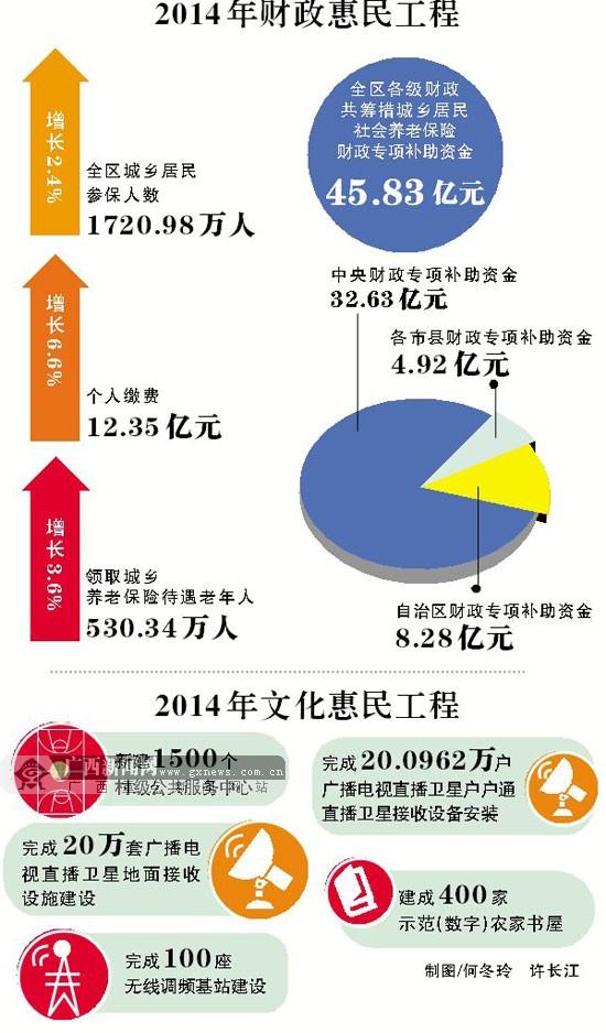 广西：为民办实事蛮拼的 12万户居民入住保障房