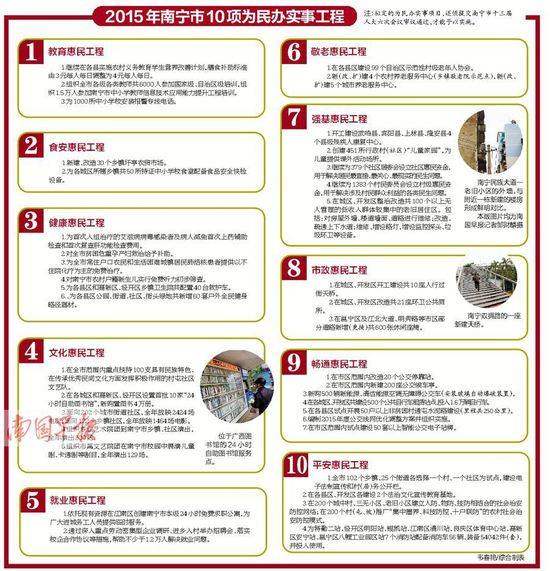 开建首条BRT建设保障房