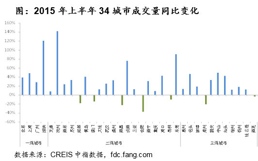 媒体称楼市发生变化信号已现 问题已不是泡沫