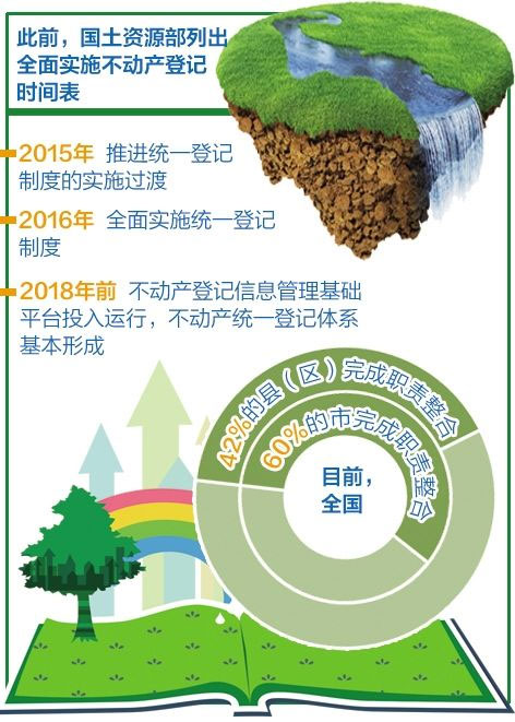 全面推行不动产登记箭在弦上