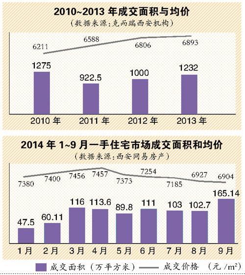 西安曲江一期大唐芙蓉园周围遍布豪宅。