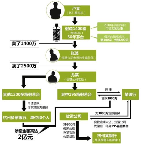 三轮车夫一夜暴富涉案内幕令人瞠目 骗贷2亿为进军房产？