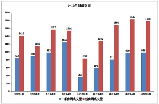 图一（数据来源于“成都链家地产”）