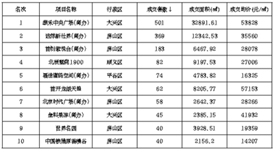 为什么这么多人盯上了商住房? 