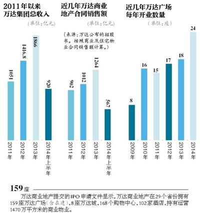 王健林：文化旅游和电商是万达新核心