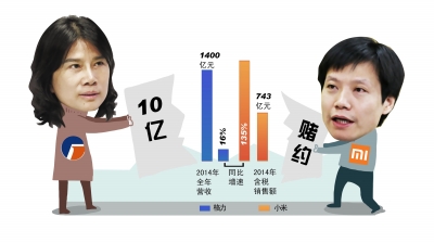 董明珠撤销与雷军10亿赌约 称因小米涉足房地产业