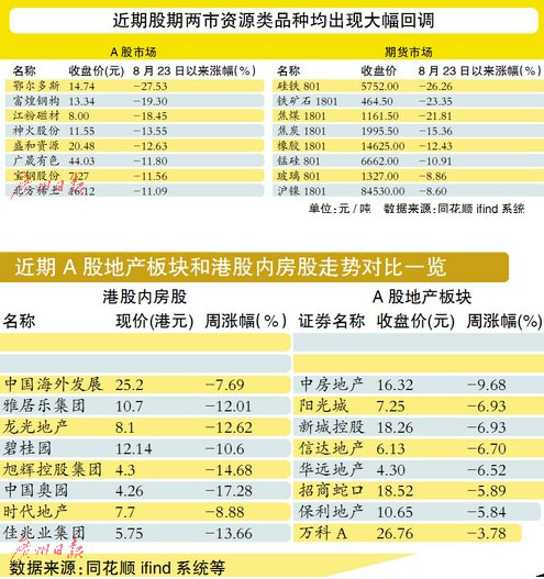 房企扎堆特色小镇 短期难成业绩突破口