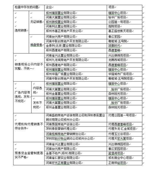 郑州房管局查处“裕华广场”等43个违法违规项目